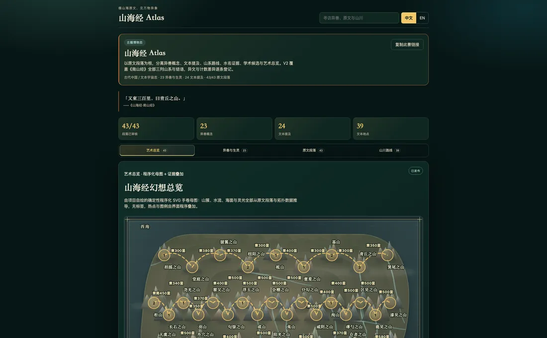 山海经 Atlas